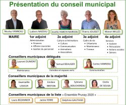 Présentation conseil